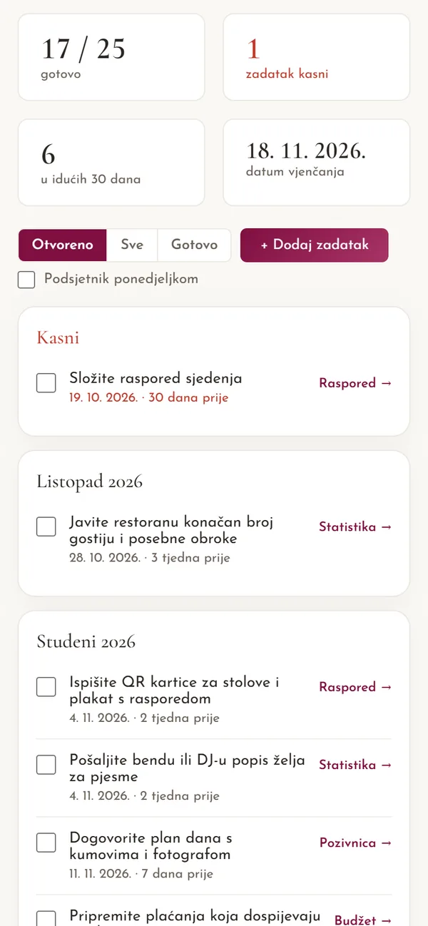 Popis zadataka do vjenčanja na mobitelu, po mjesecima